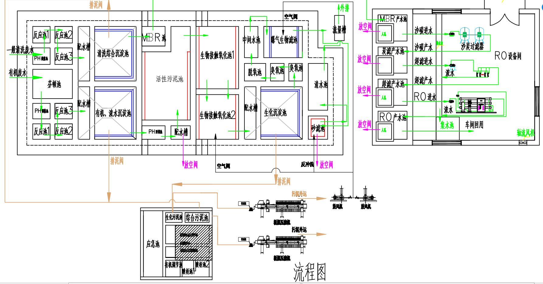線路板廢水工藝流程